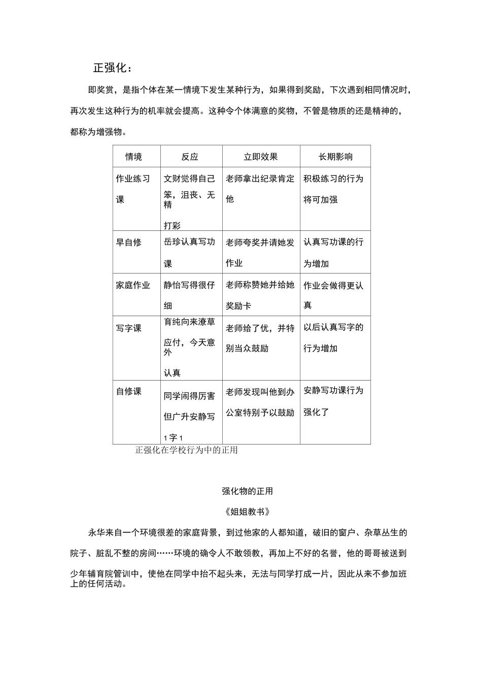 正强化、负强化、惩罚、削弱_第1页