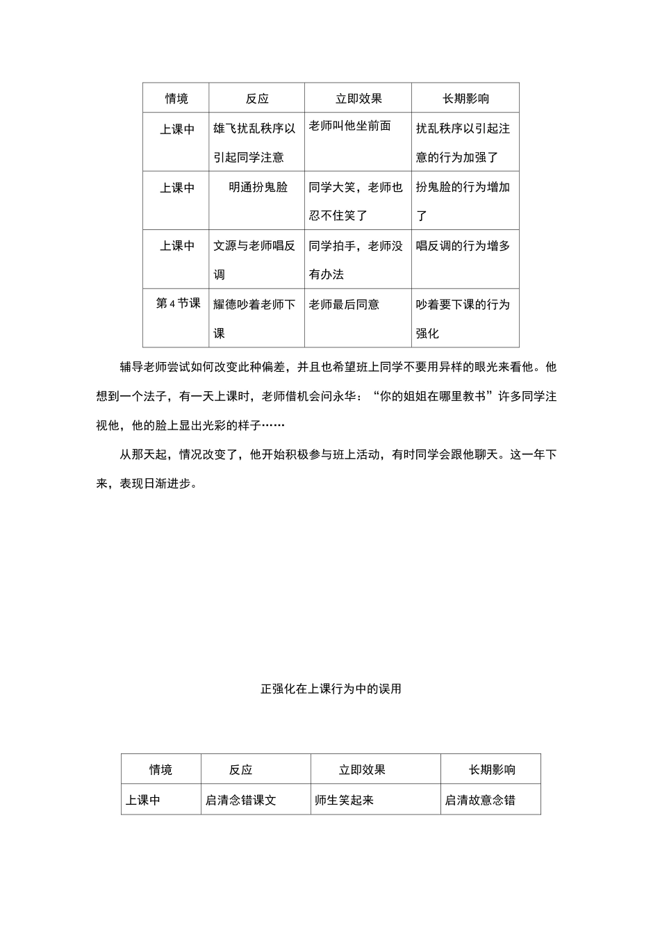 正强化、负强化、惩罚、削弱_第2页