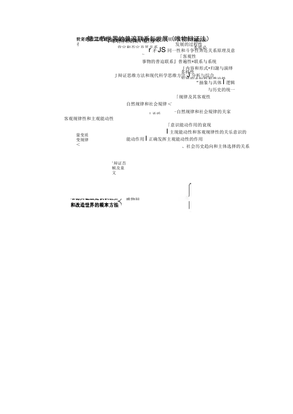 马原各章知识框架_第2页