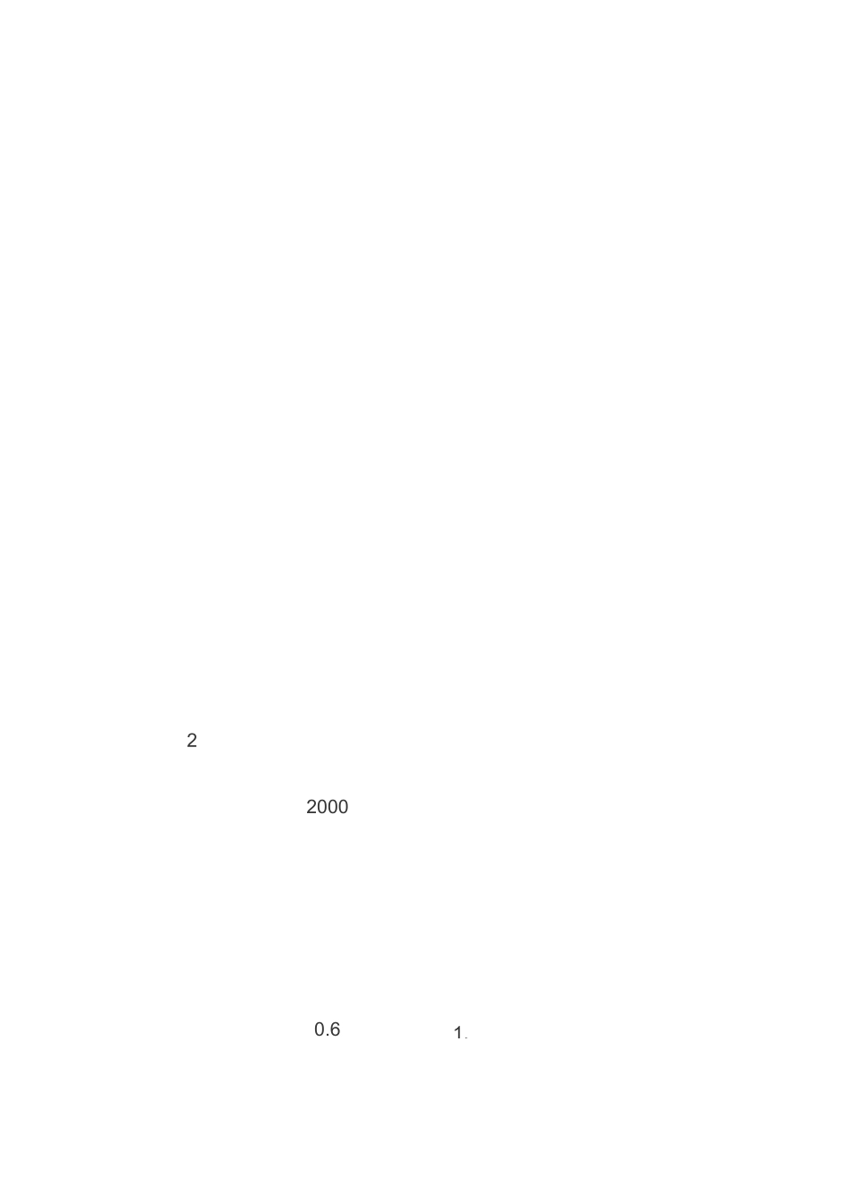 买卖合同风险防范必读_第2页