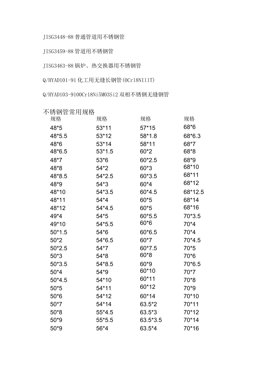 不锈钢管常用标准及常用规格表_第2页