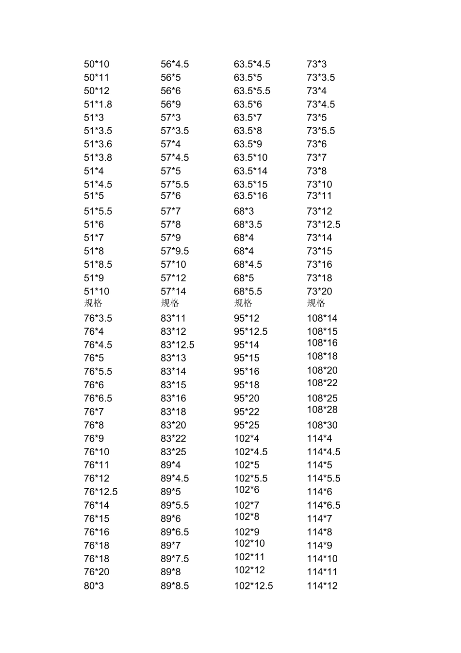 不锈钢管常用标准及常用规格表_第3页
