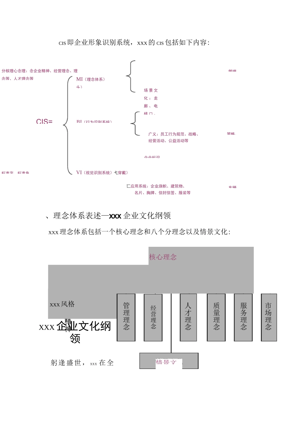 企业文化手册_第3页