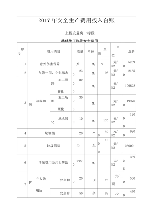 安措费投入台账