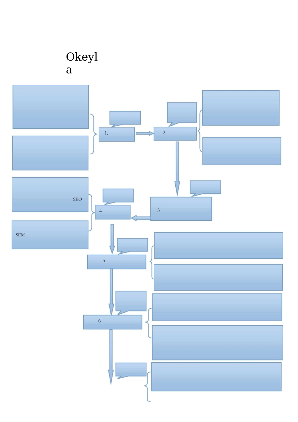 电商销售流程_第1页
