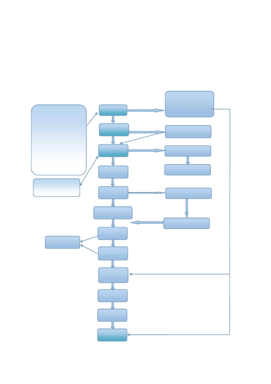 电商销售流程_第2页