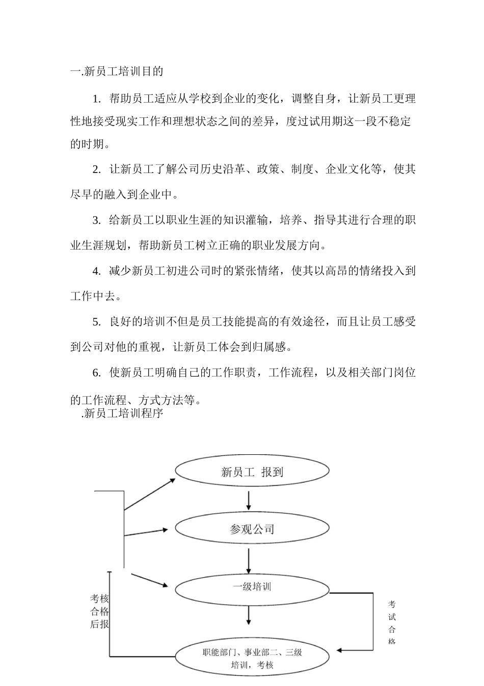 xx企业新晋员工培训方案_第3页