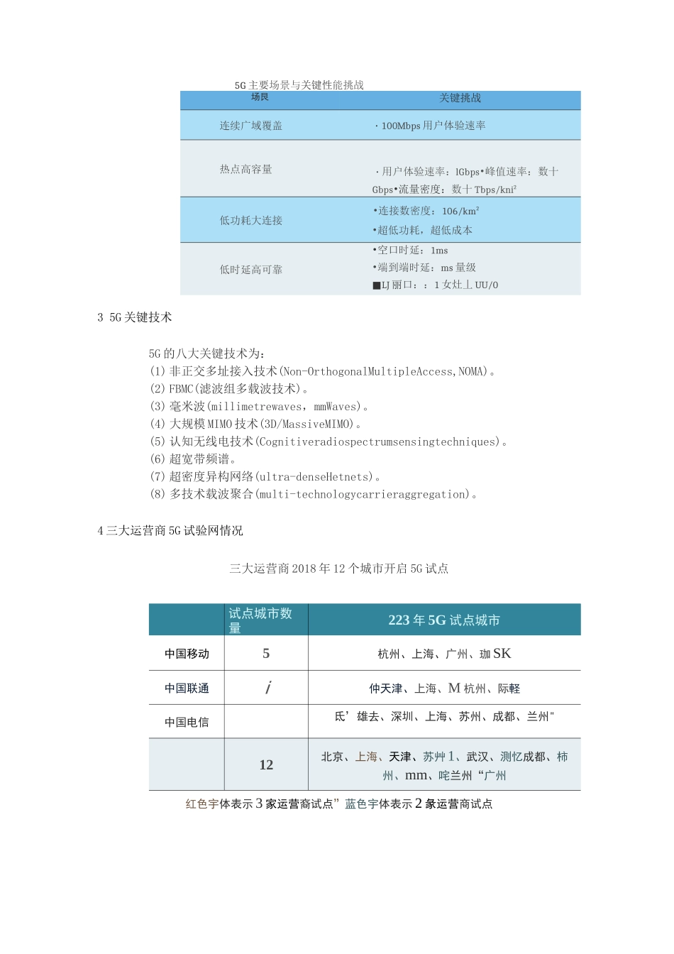 5G标准进展_第3页
