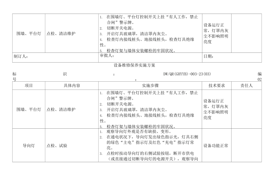 设备维修保养实施方案_第2页