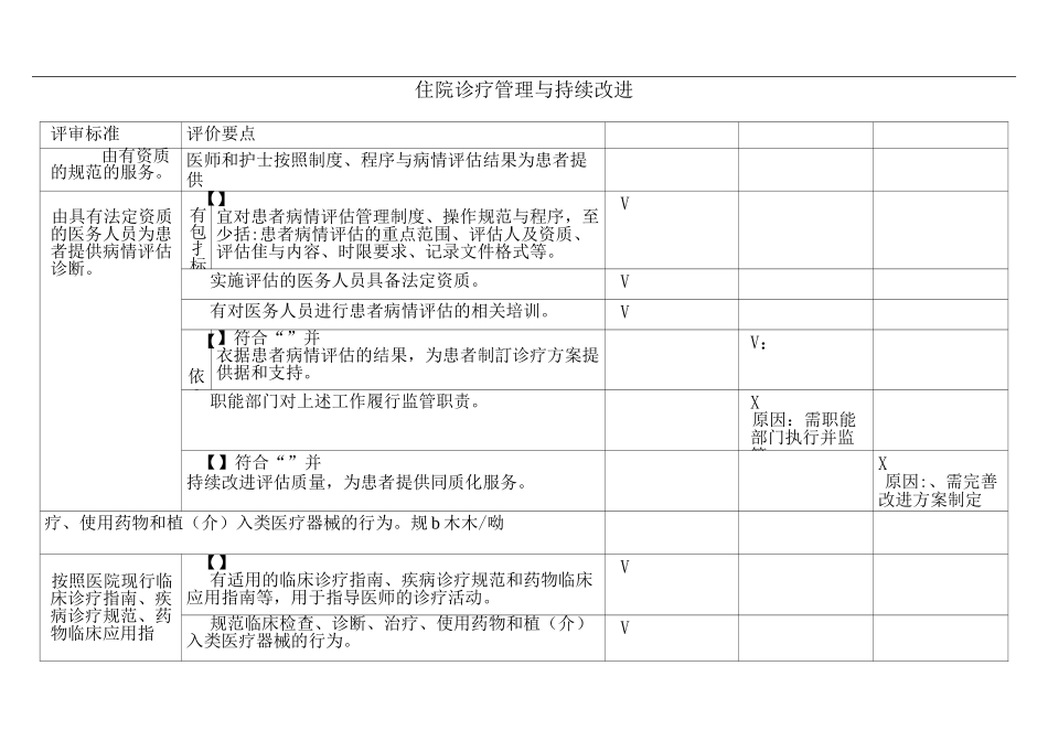 住院诊疗管理系统与持续改进_第1页
