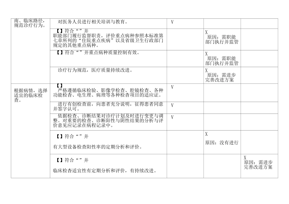 住院诊疗管理系统与持续改进_第2页