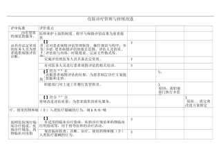 住院诊疗管理系统与持续改进