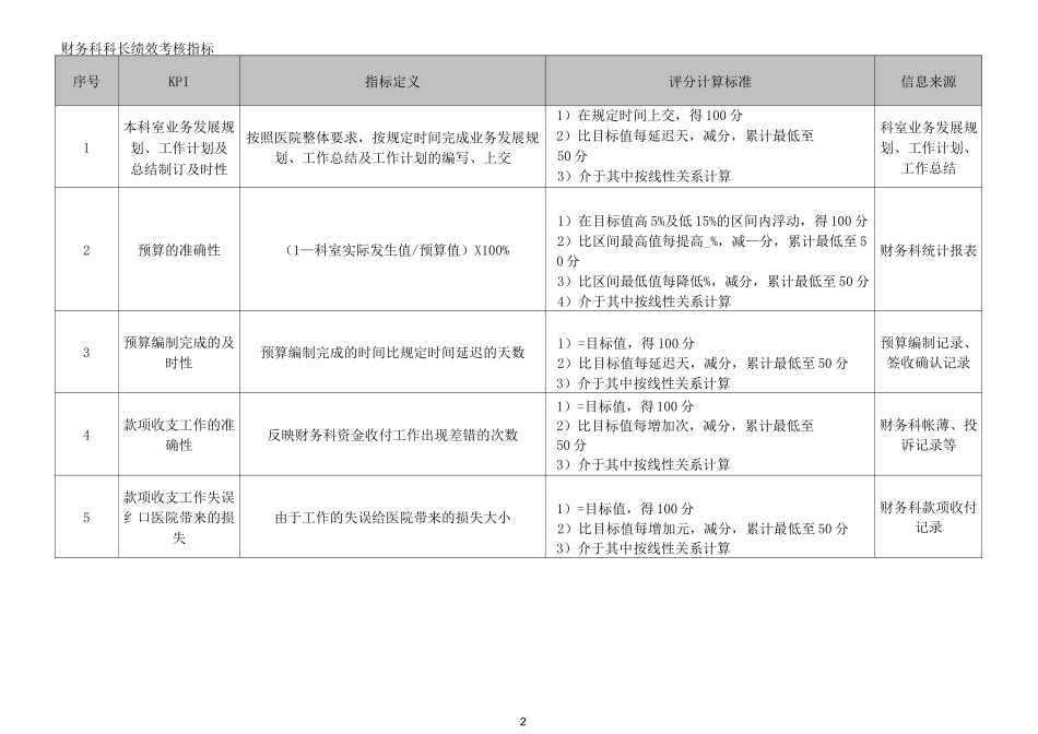 医院财务科科长绩效考核标准_第2页