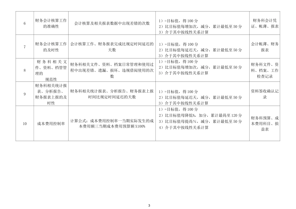 医院财务科科长绩效考核标准_第3页