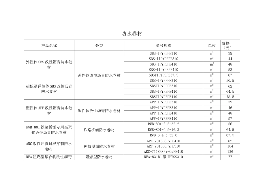 东方雨虹市场信息价格(DOC)_第1页