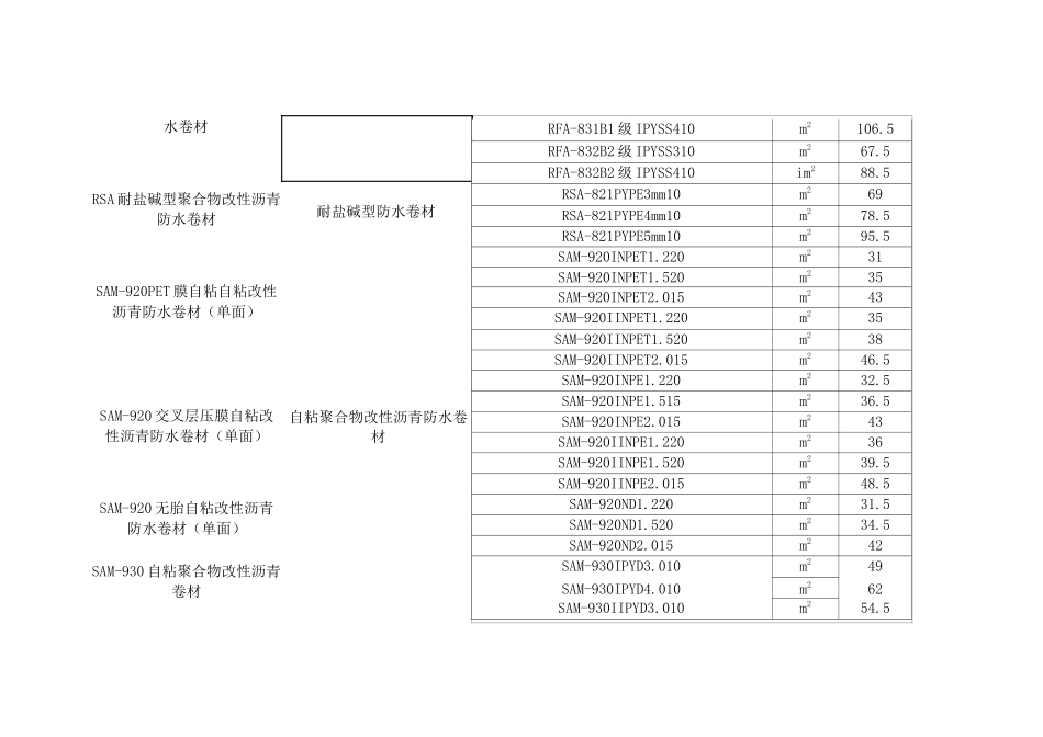东方雨虹市场信息价格(DOC)_第2页