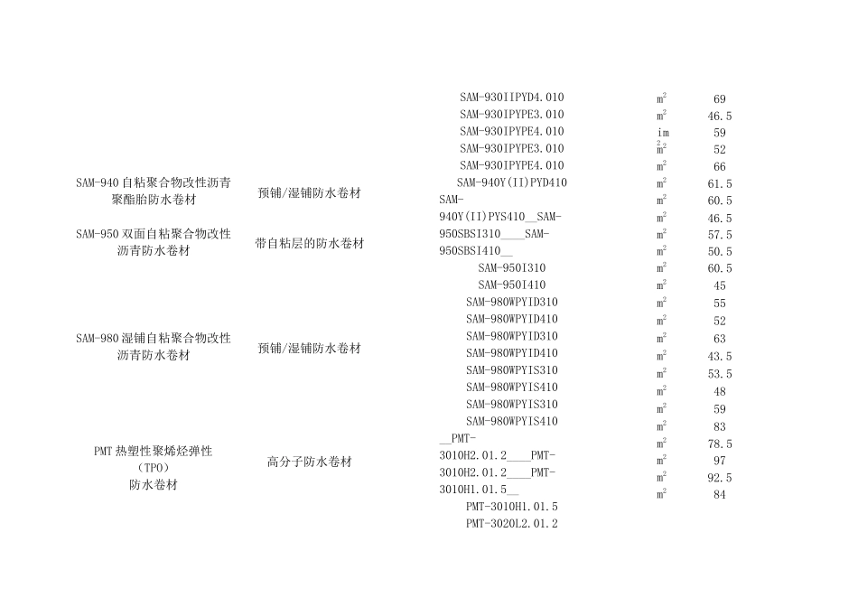 东方雨虹市场信息价格(DOC)_第3页