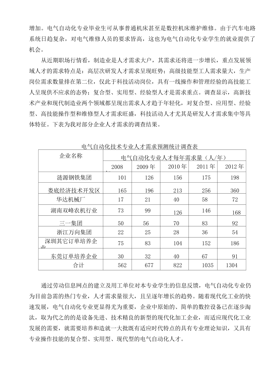 电气自动化专业市场调研报告范文_第3页