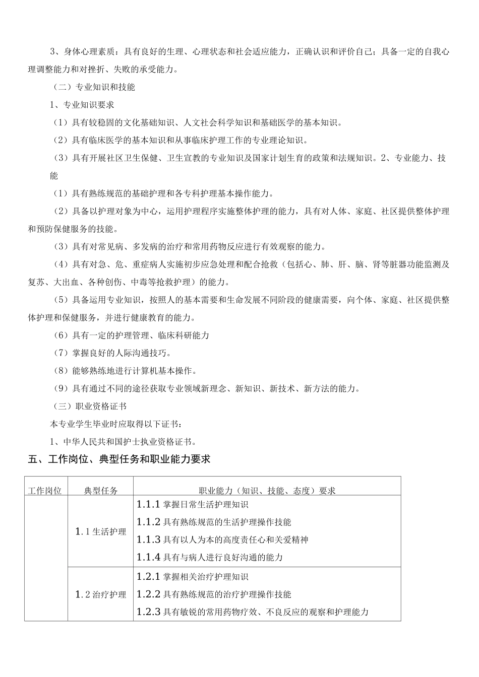 护理-专业人才培养方案_第2页