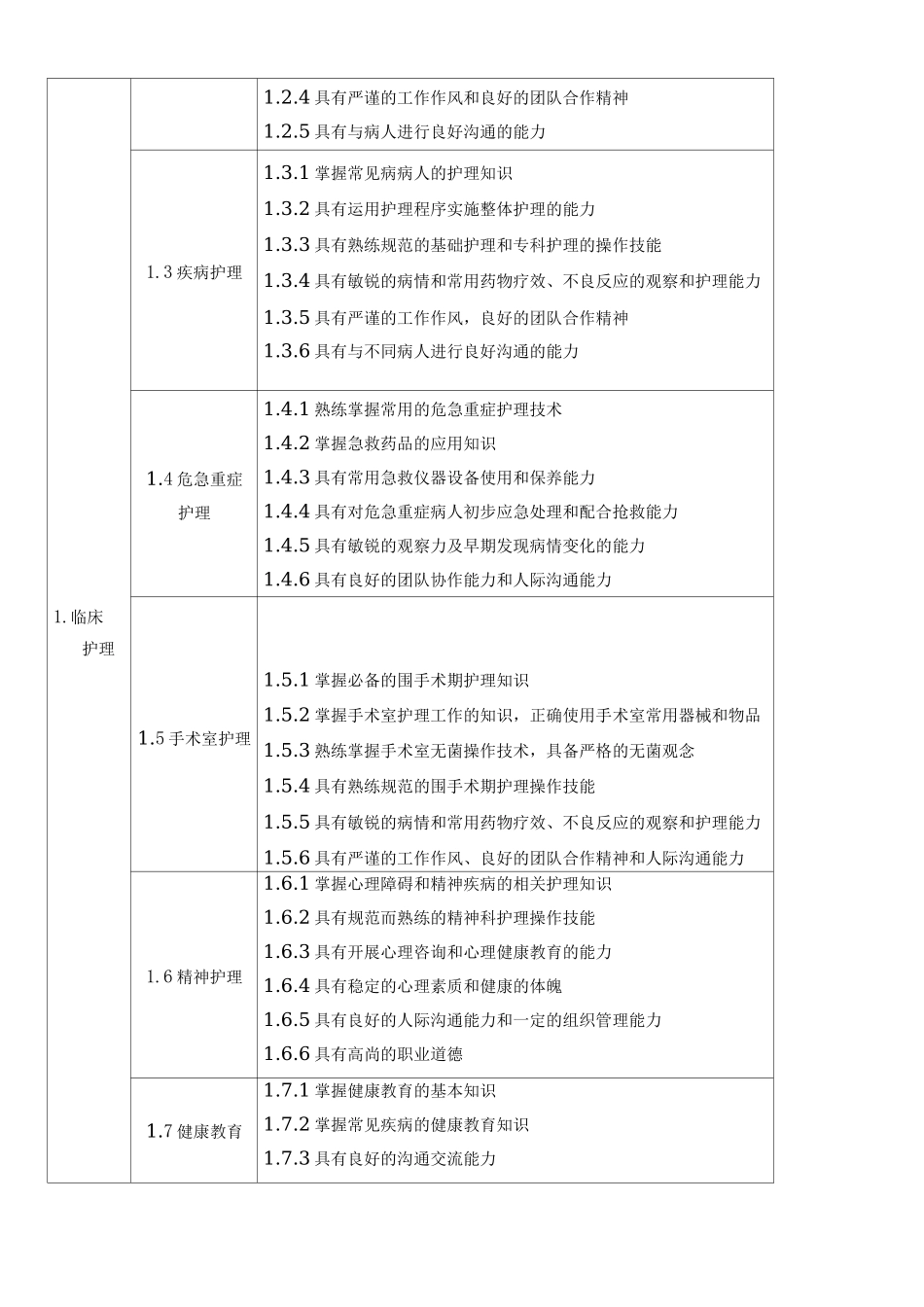 护理-专业人才培养方案_第3页