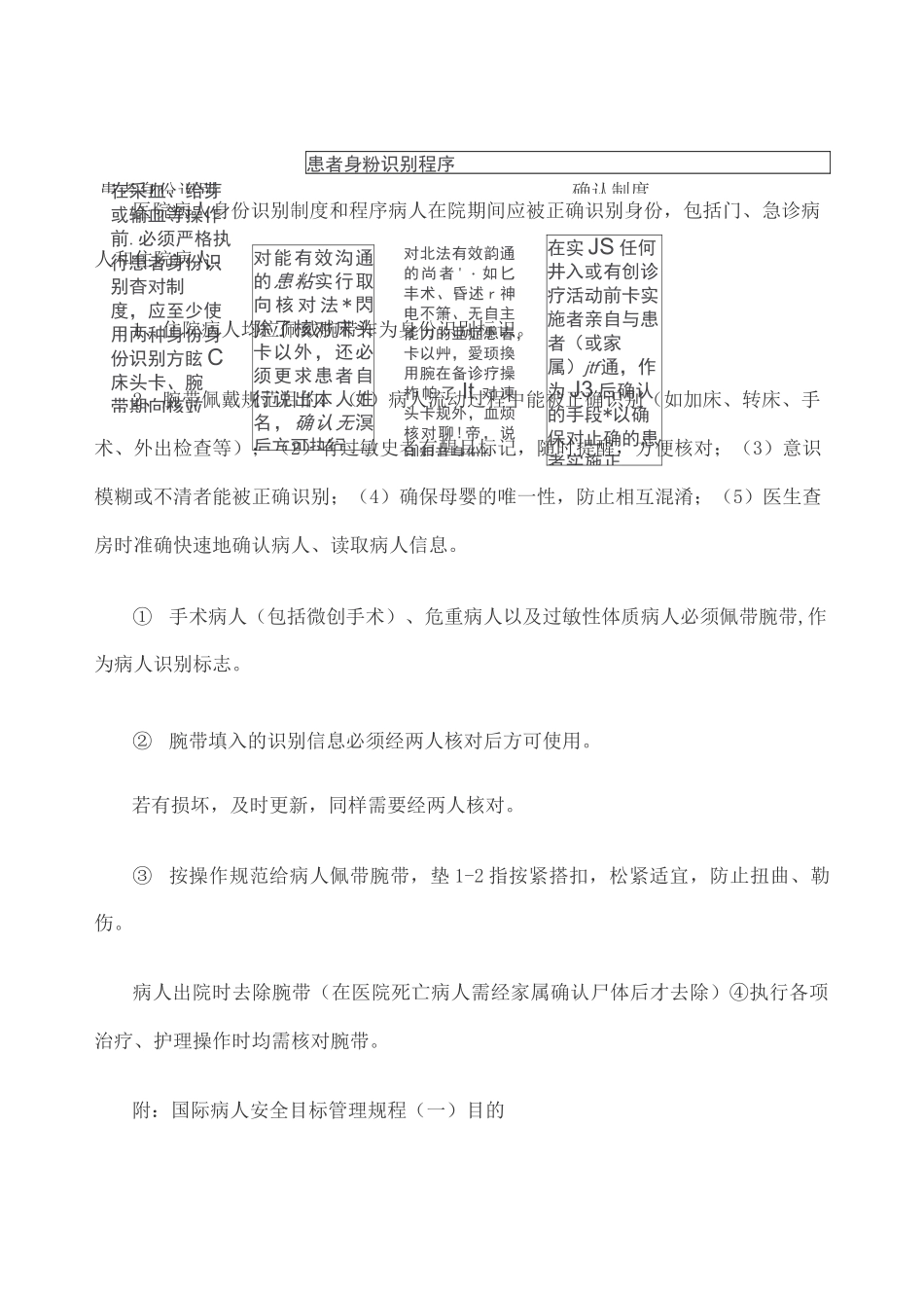患者身份查对制度方法_第1页