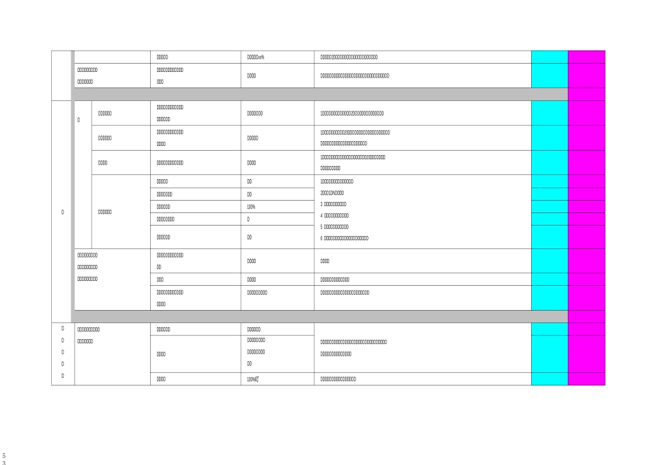 平衡计分卡绩效指标及考核表_第2页