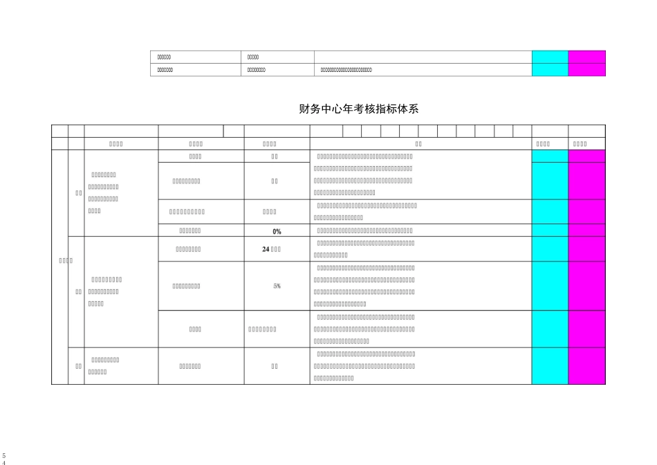平衡计分卡绩效指标及考核表_第3页