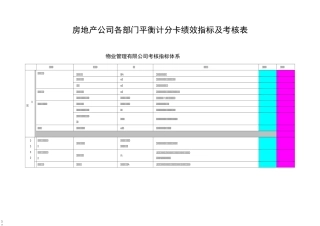 平衡计分卡绩效指标及考核表