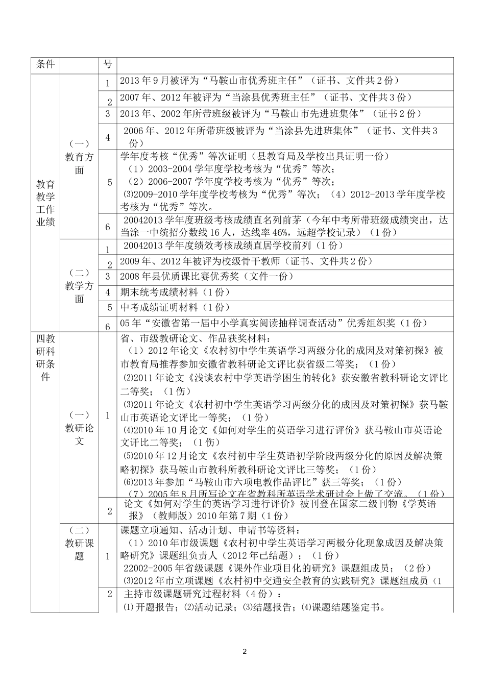 申报高级教师职称材料目录明细(含分类、封面史上最详尽)_第2页