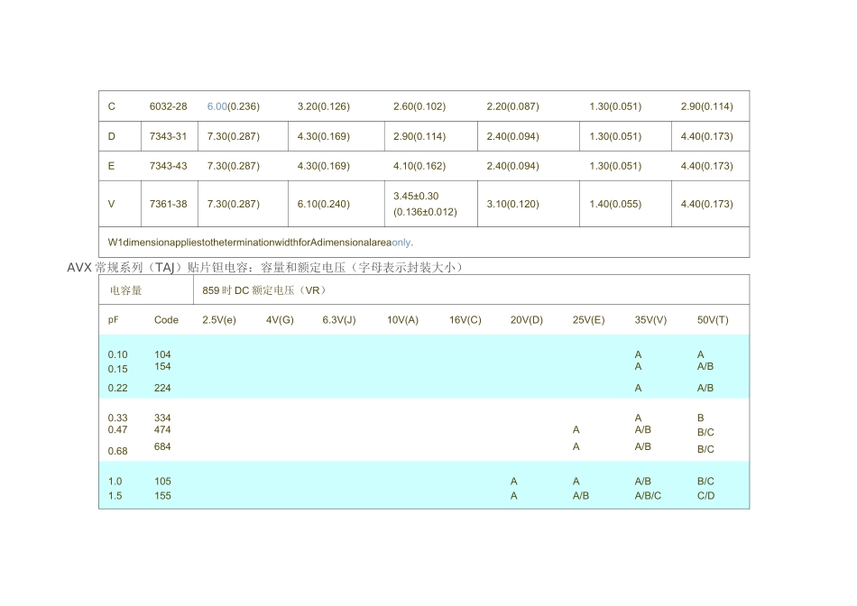 贴片钽电容封封装及规格_第3页