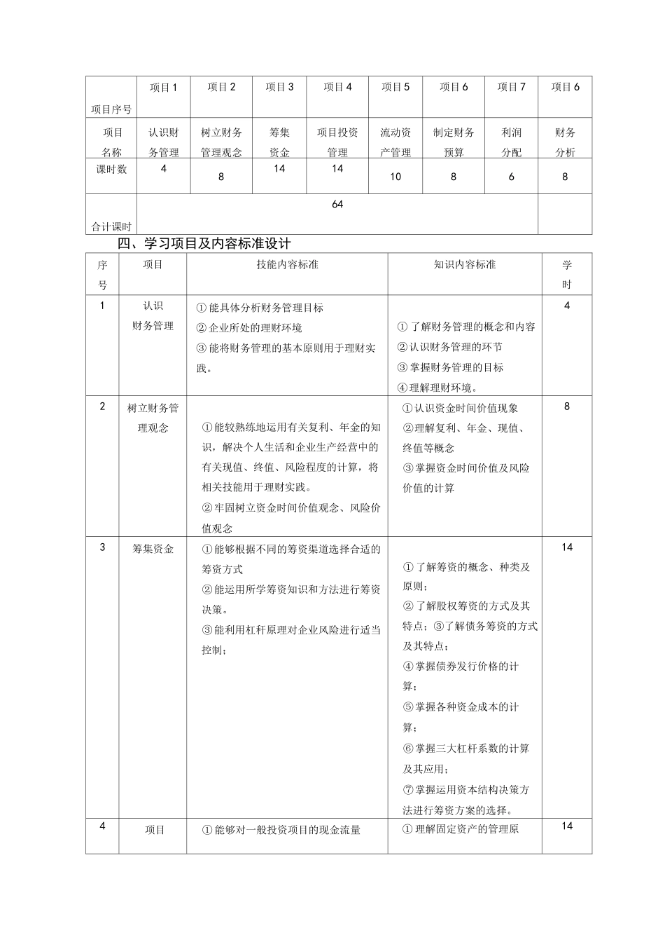 《财务管理实务》课程标准_第3页