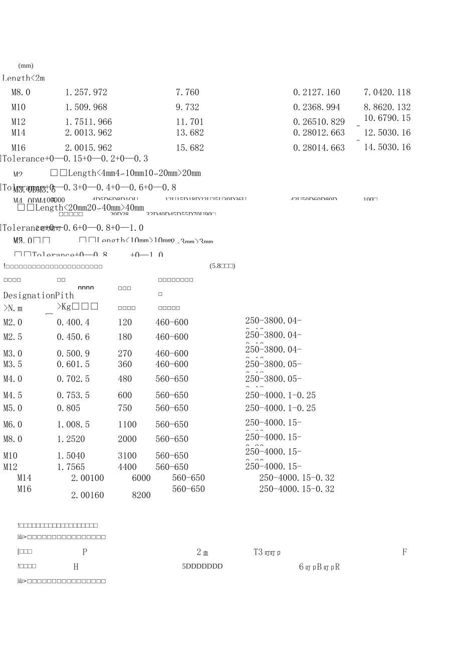 螺钉长度标准_第2页