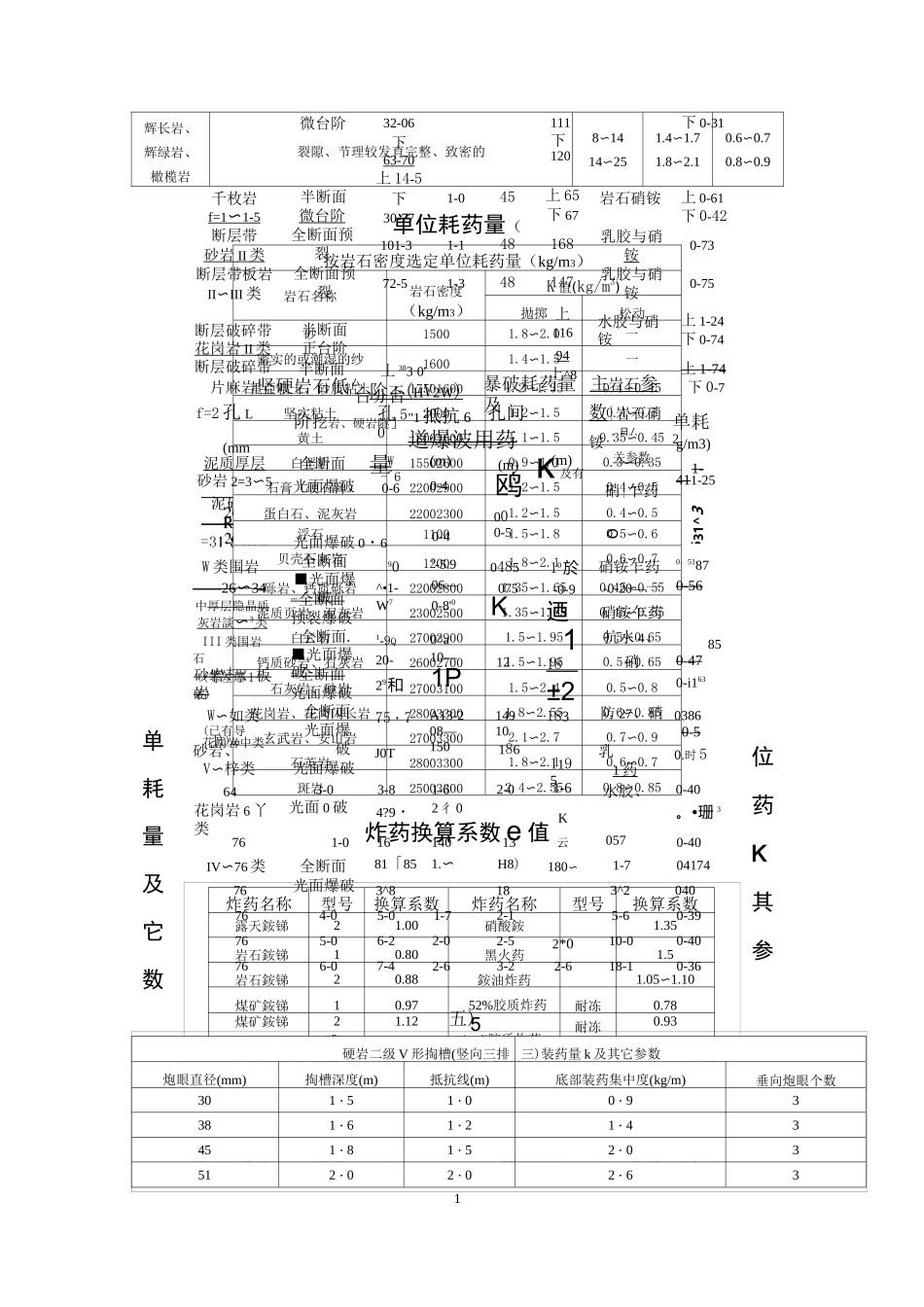 隧道常用爆破参数及爆破设计_第2页