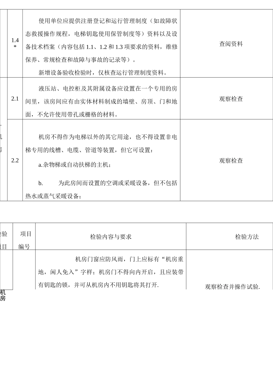 液压电梯验收规范_第3页
