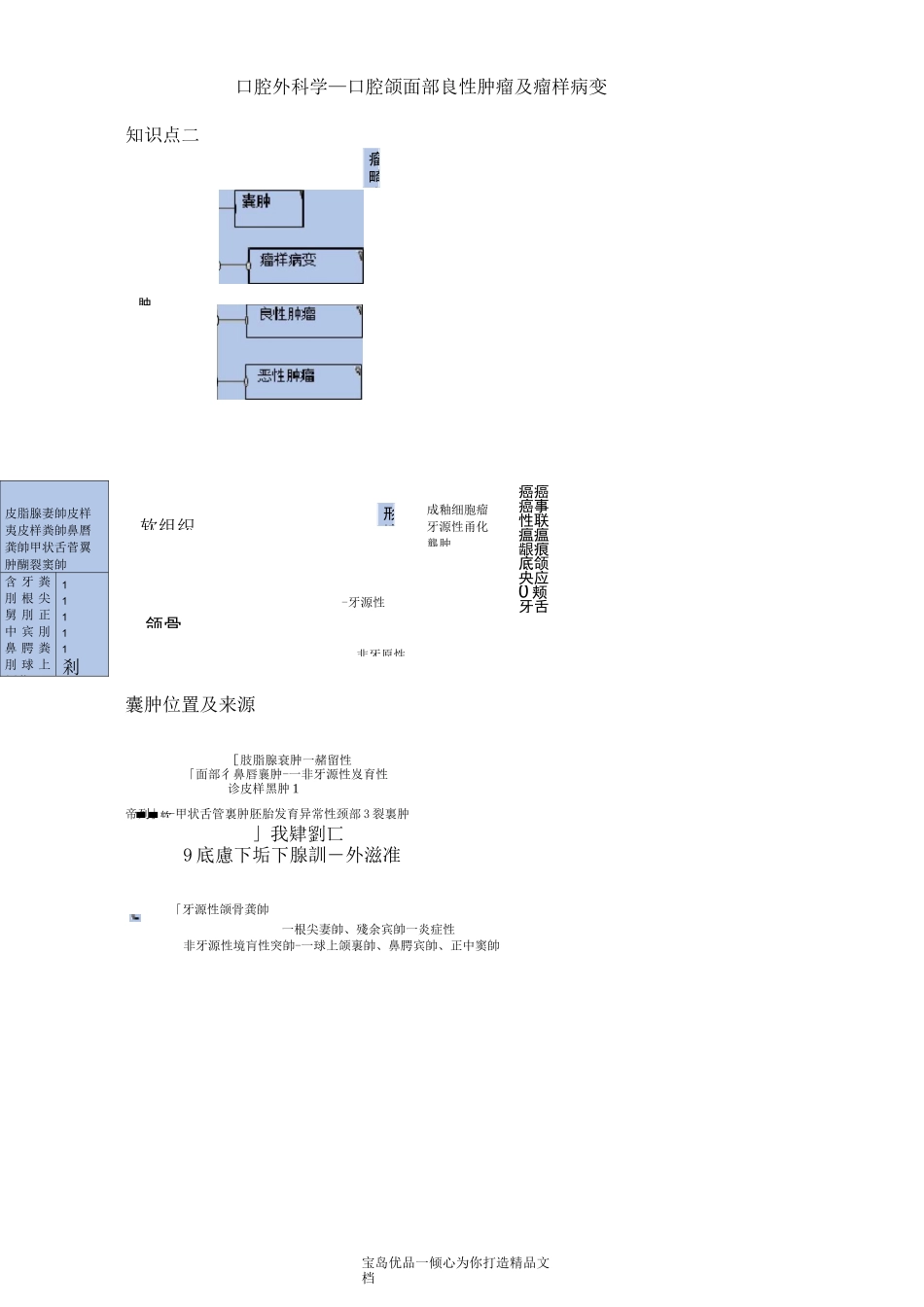 口腔外科学——口腔颌面部良性肿瘤及瘤样病变_第2页