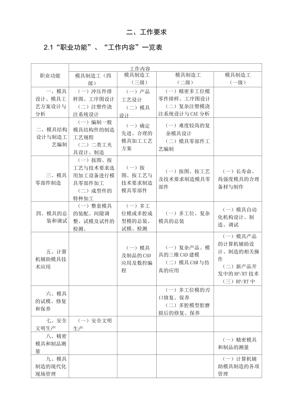《模具制造工》职业标准_第3页