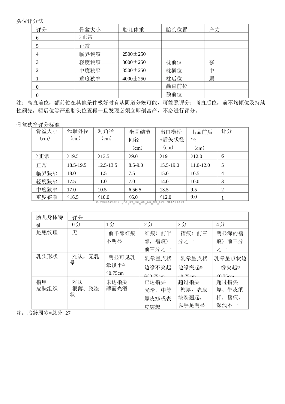 (完整)最全高危孕产妇评分标准_第2页