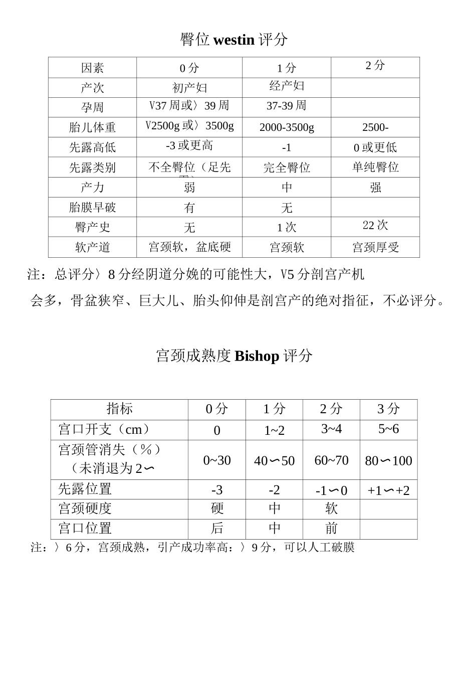 (完整)最全高危孕产妇评分标准_第3页