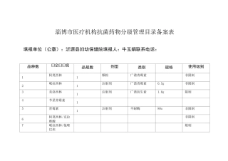 抗菌药物供应目录备案表