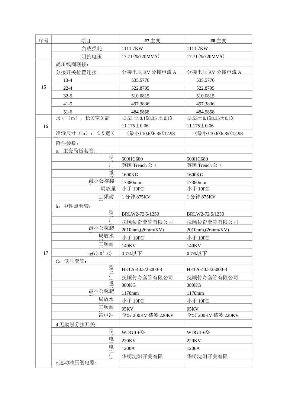 主变压器检修.._第2页