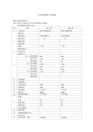 主变压器检修..