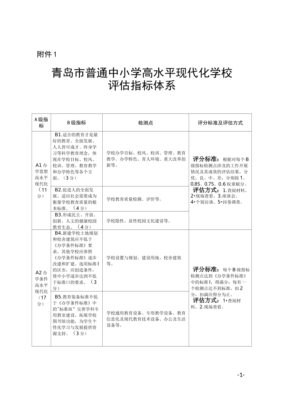 现代化学校评估体系_第1页