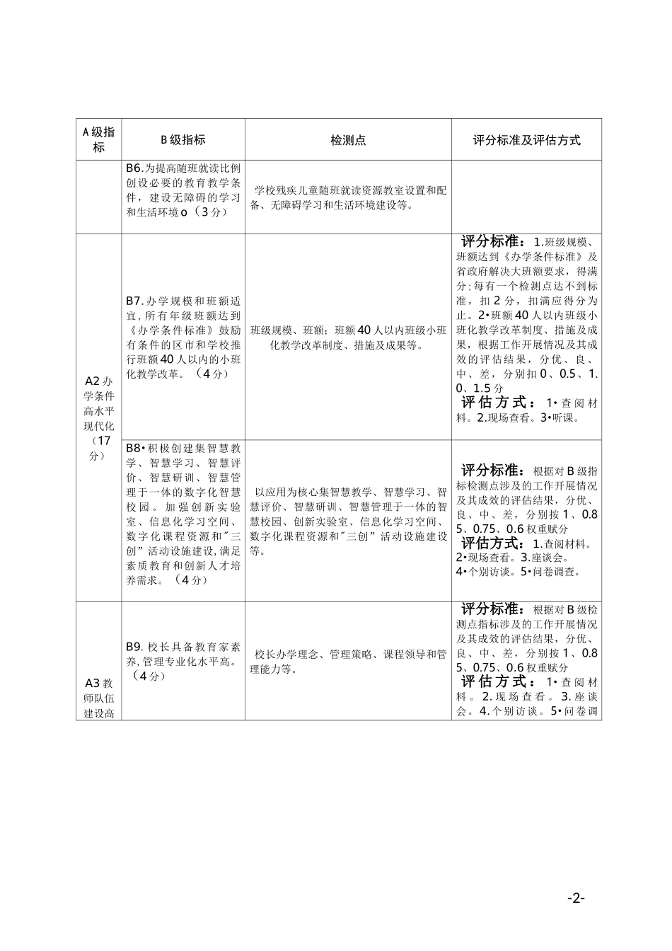 现代化学校评估体系_第2页
