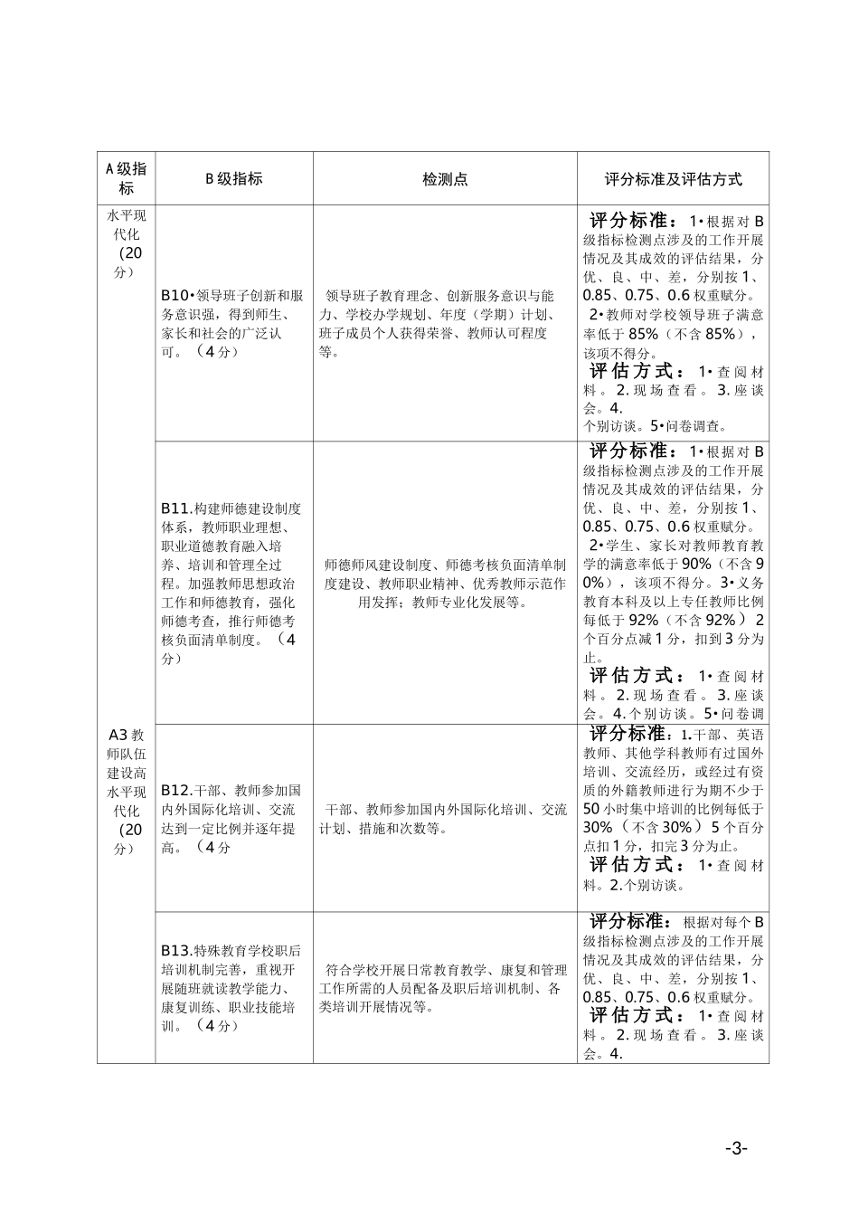 现代化学校评估体系_第3页