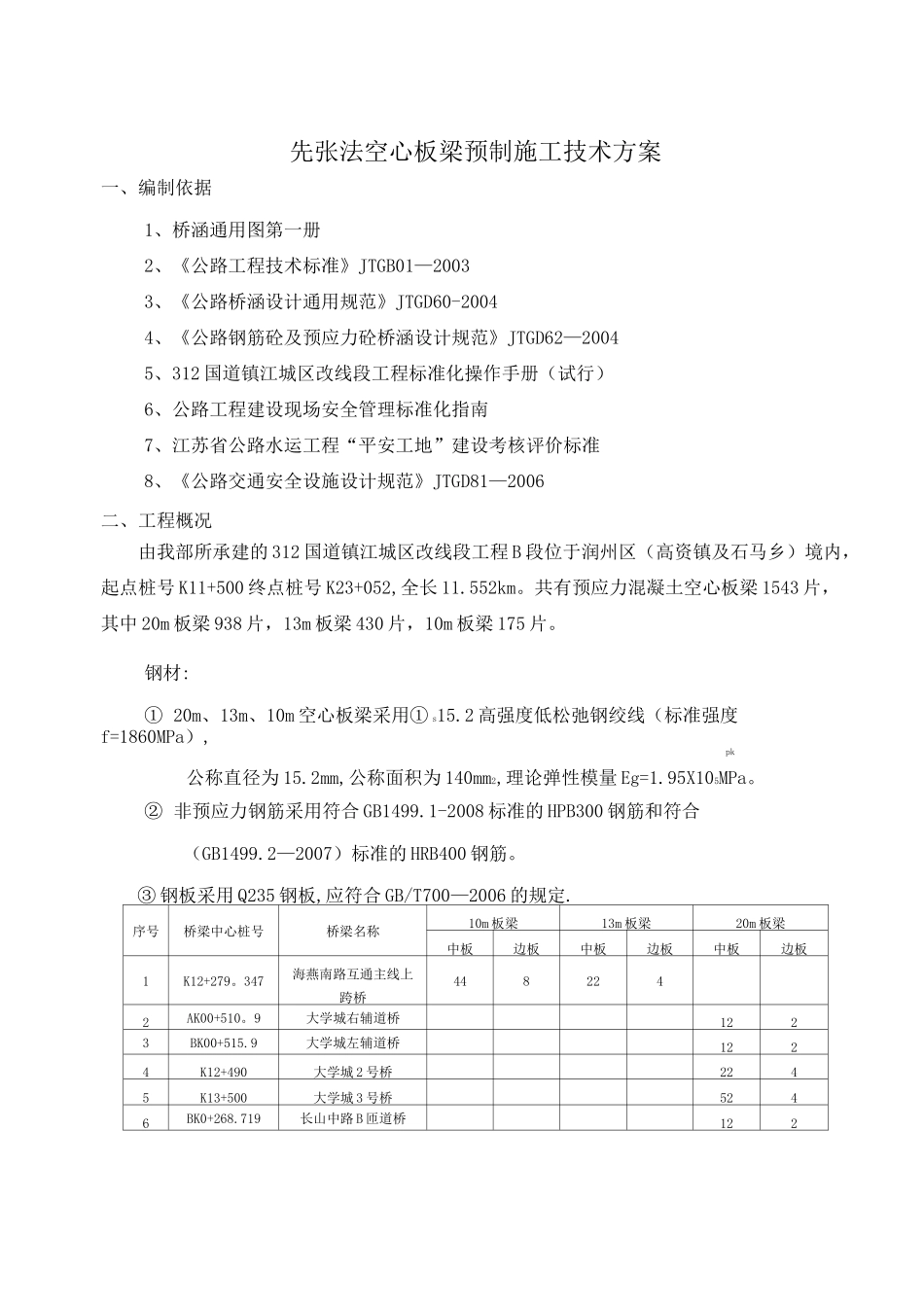先张法预应力空心板梁施工技术方案_第1页