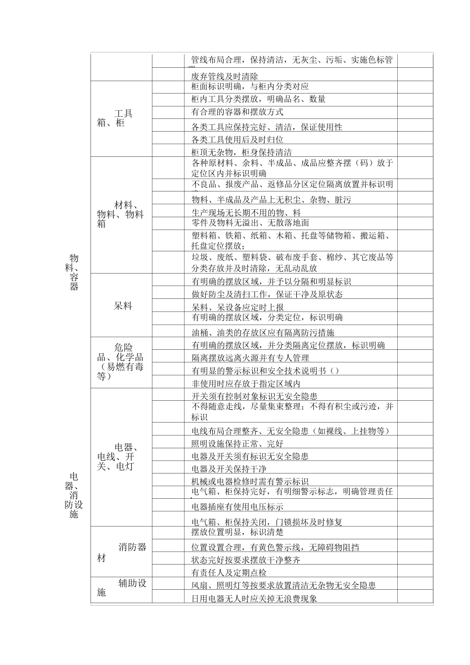 6S管理提升方案 (2)_第3页