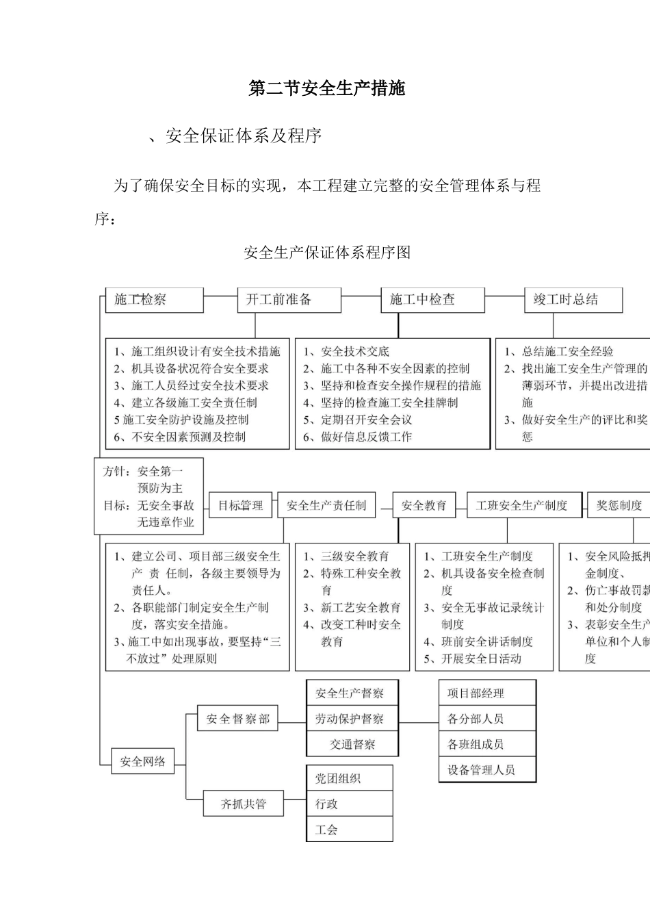 安全生产体系及措施_第2页