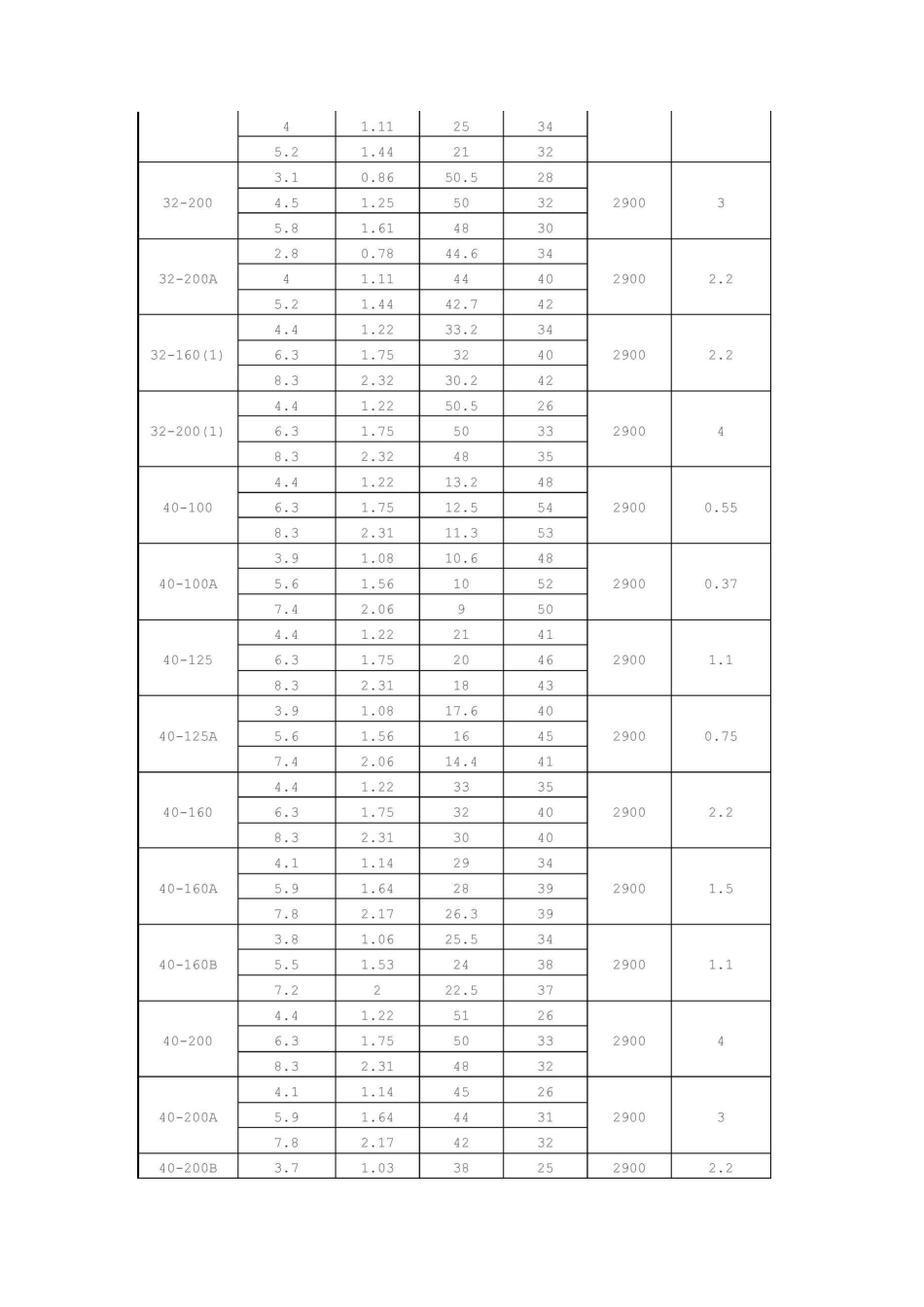 水泵参数选型表_第2页