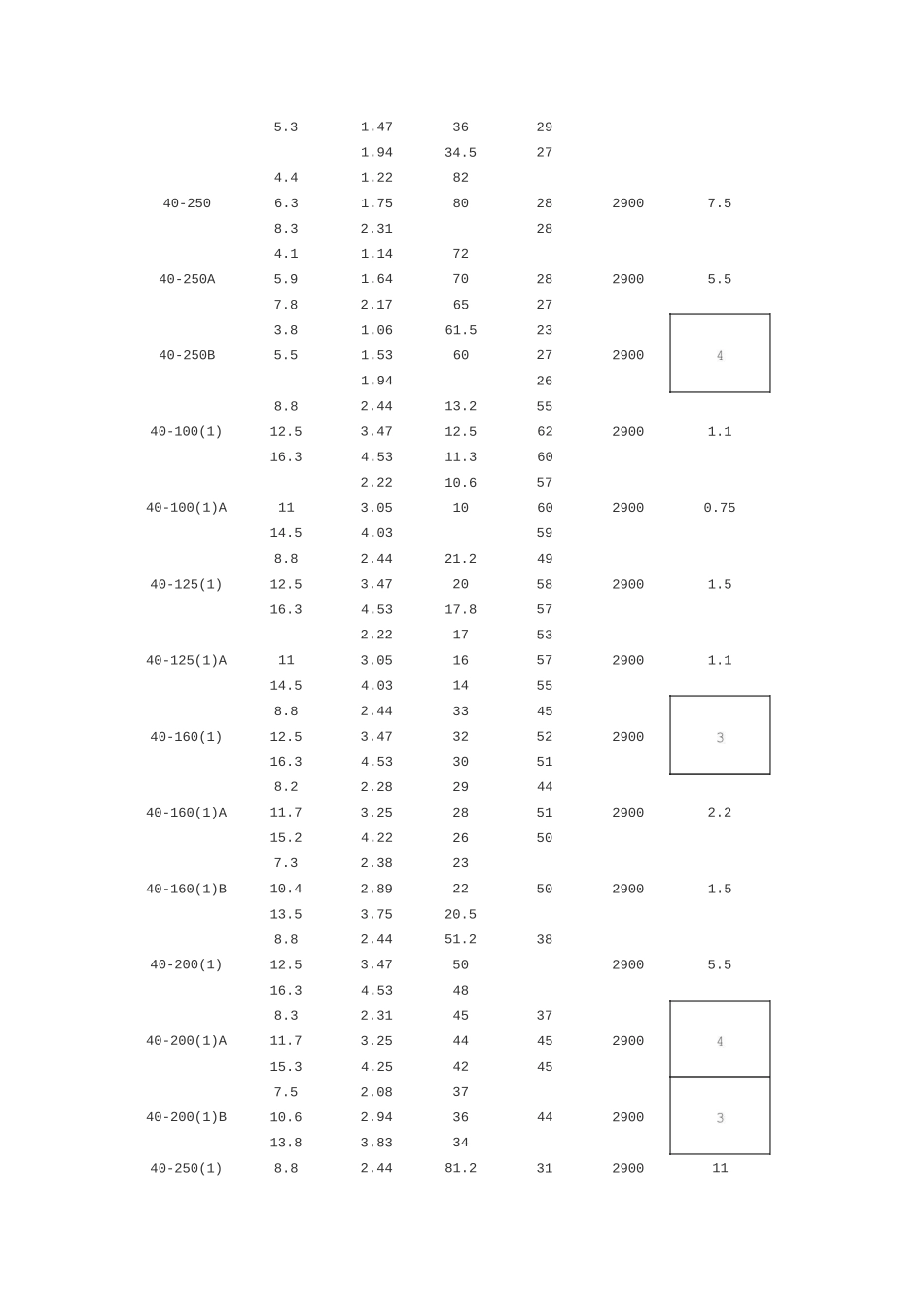 水泵参数选型表_第3页