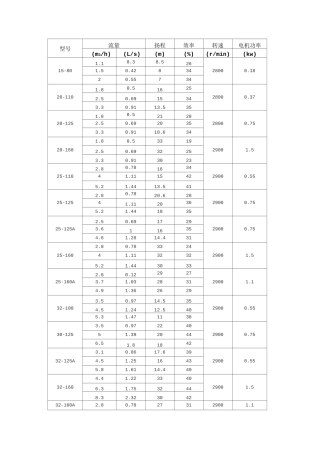 水泵参数选型表